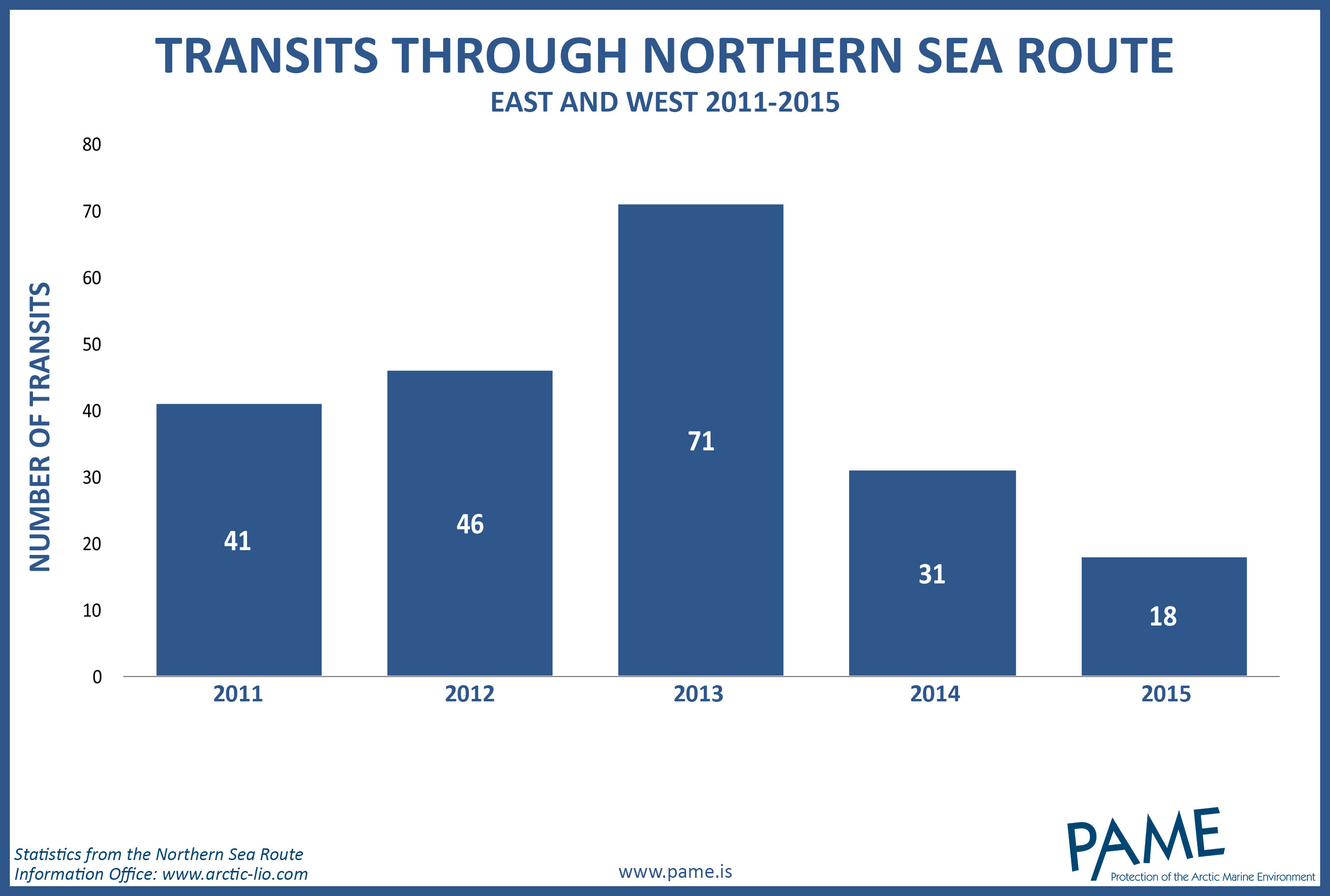 transits-through-northern-sea-route