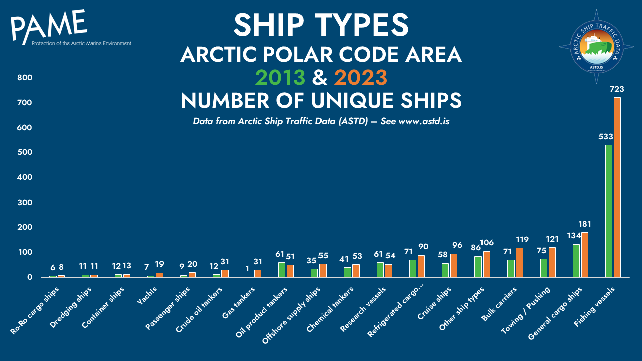 Ship types