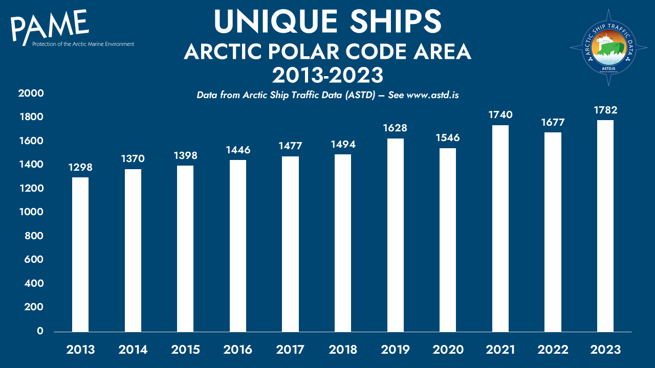 Unique Ships 2013 2023