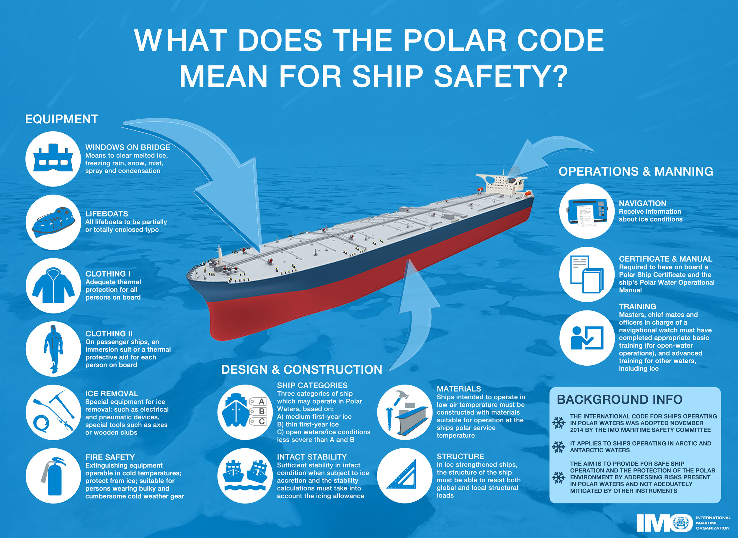Polar Code Ship Safety Infographic smaller