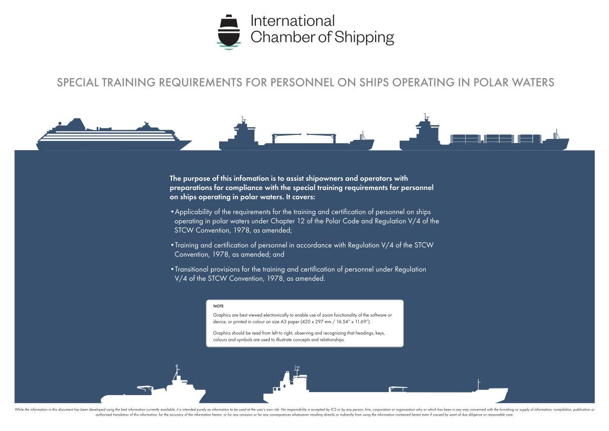 infographic training requirements for personnel on ships operating in pojpg