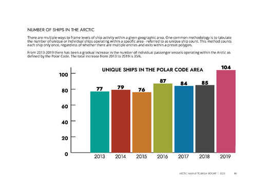 Unique Ships in the Polar Code Area: 2013-2019