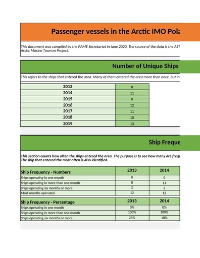 Polar Code Area: Passenger ships